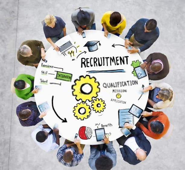 Recruitment and selection